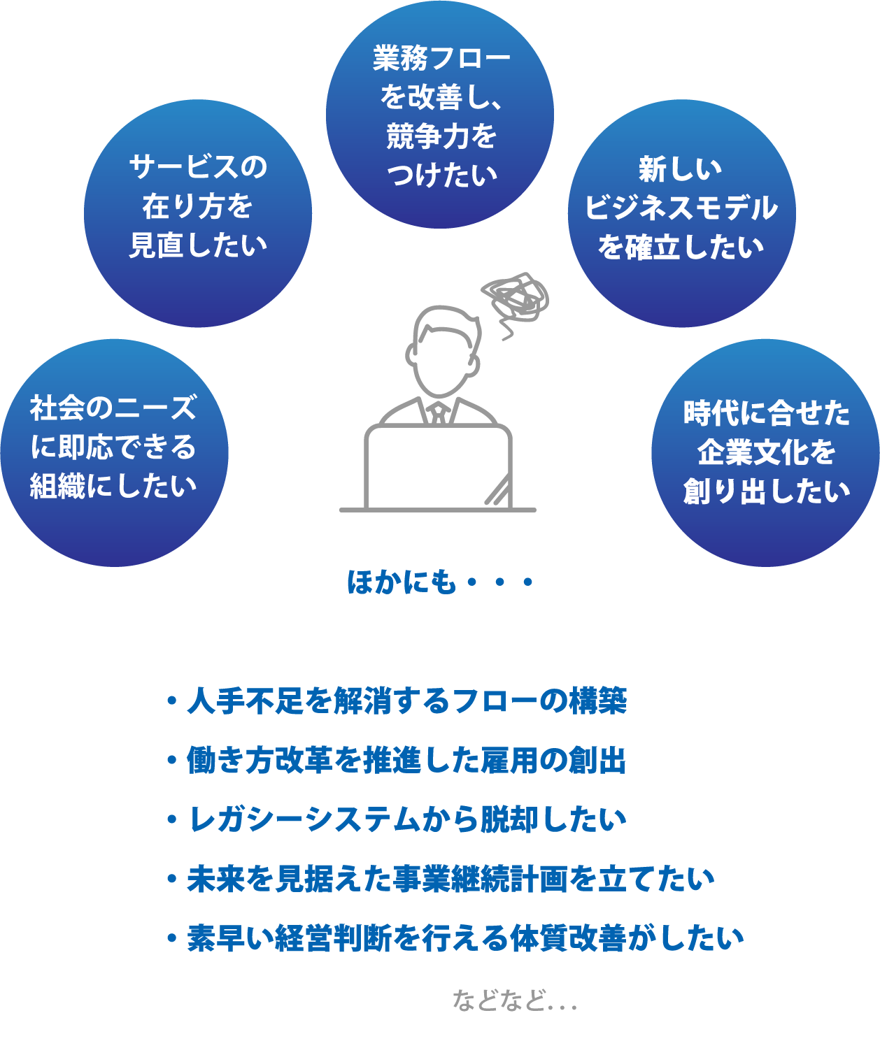 業務に関する悩み